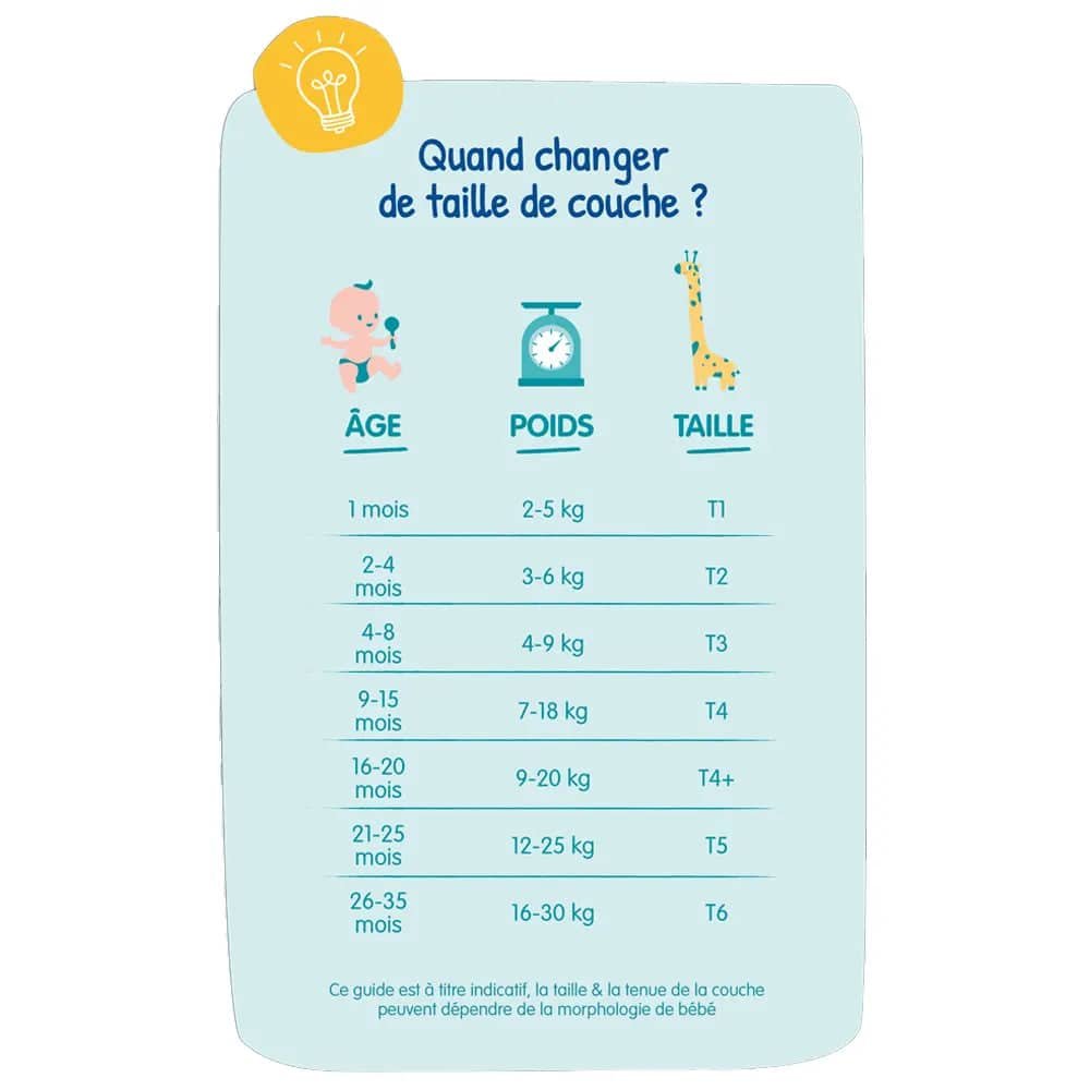 Carryboo Couches Petit Format Taille 4+ (9-20kg) - 3 Unités – Image 5